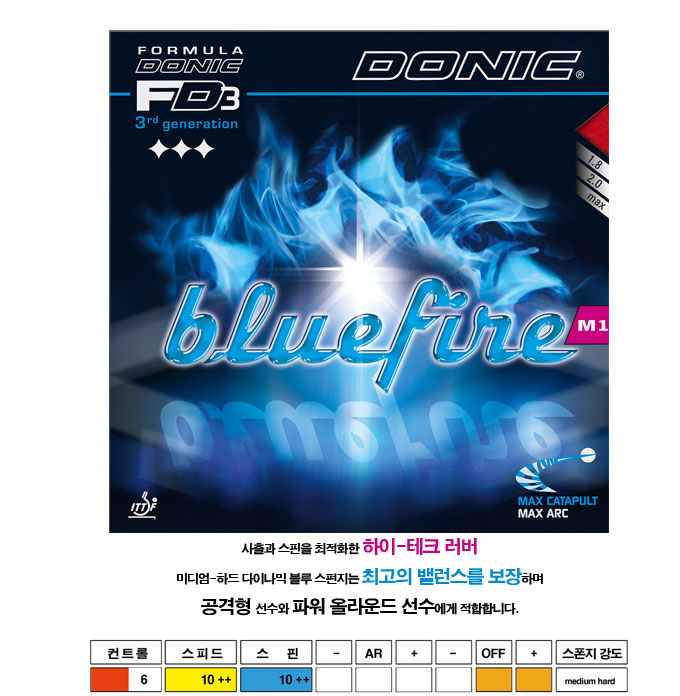 도닉 블루파이어 M1